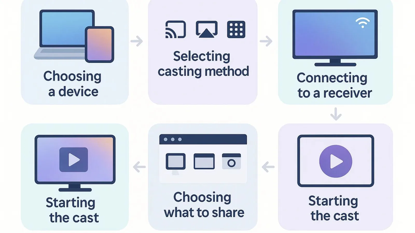 how-to-use-screen-casting