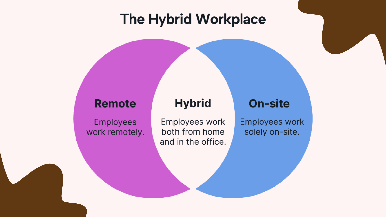 What-Is-A-Hybrid-Work-Schedule-Vs.-Fully-Remote-Work?