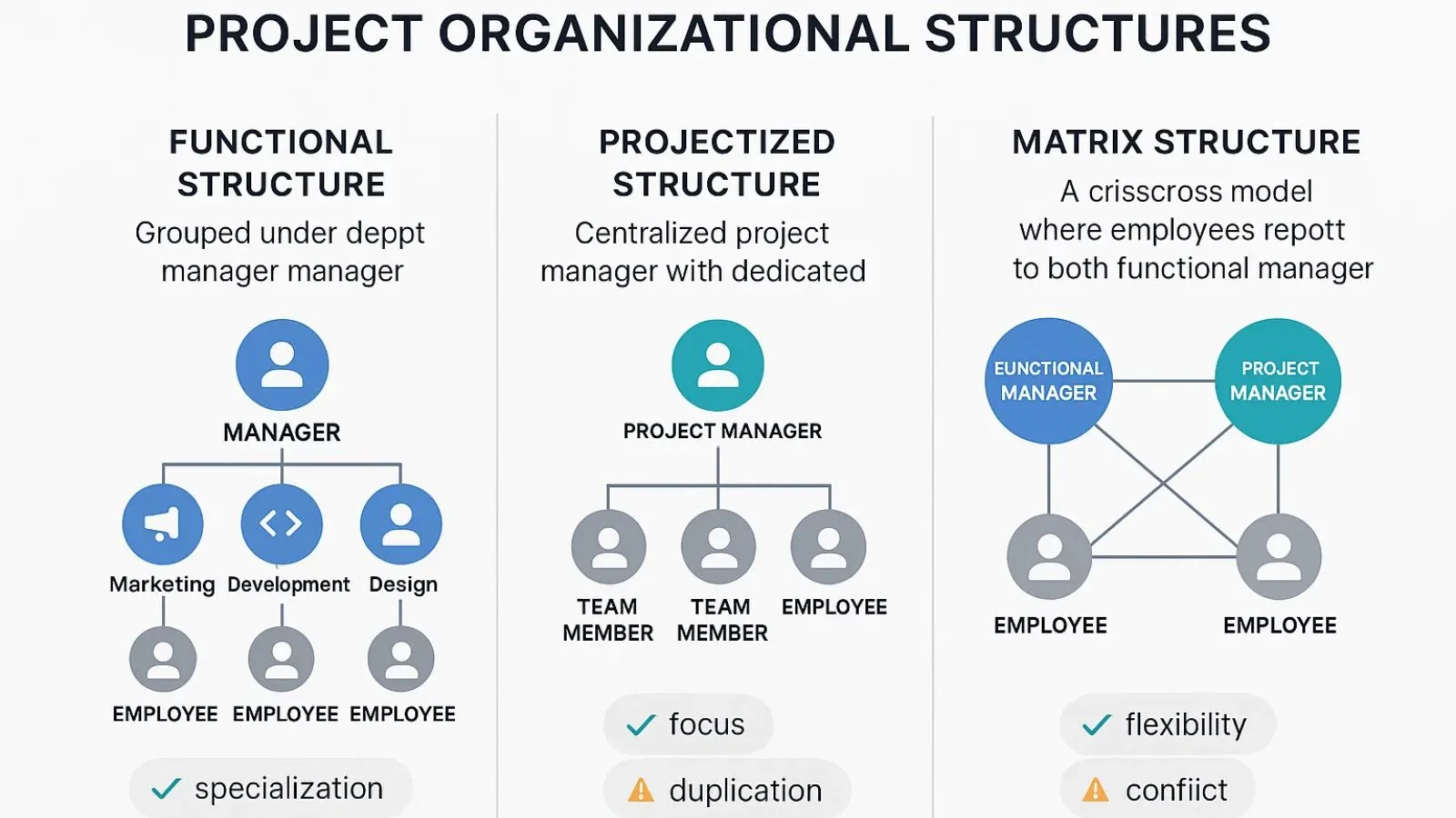 Types-of-Project