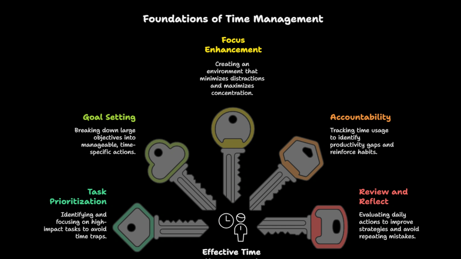 time-management-methods 
