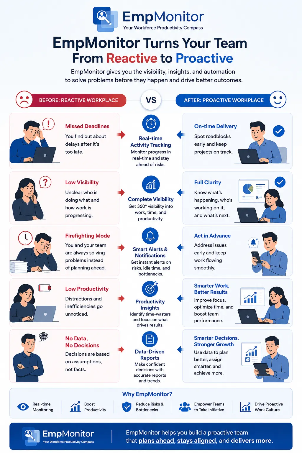 EmpMonitor-proactive-vs-reactive