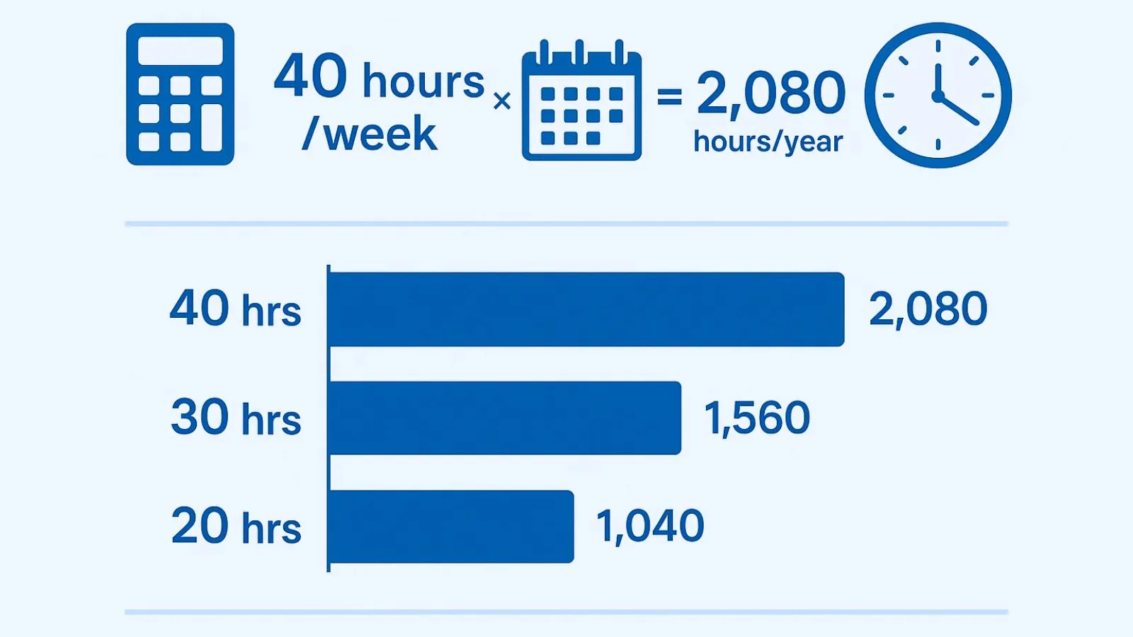 the-basic-math-standard-annual-work-hours-calculation