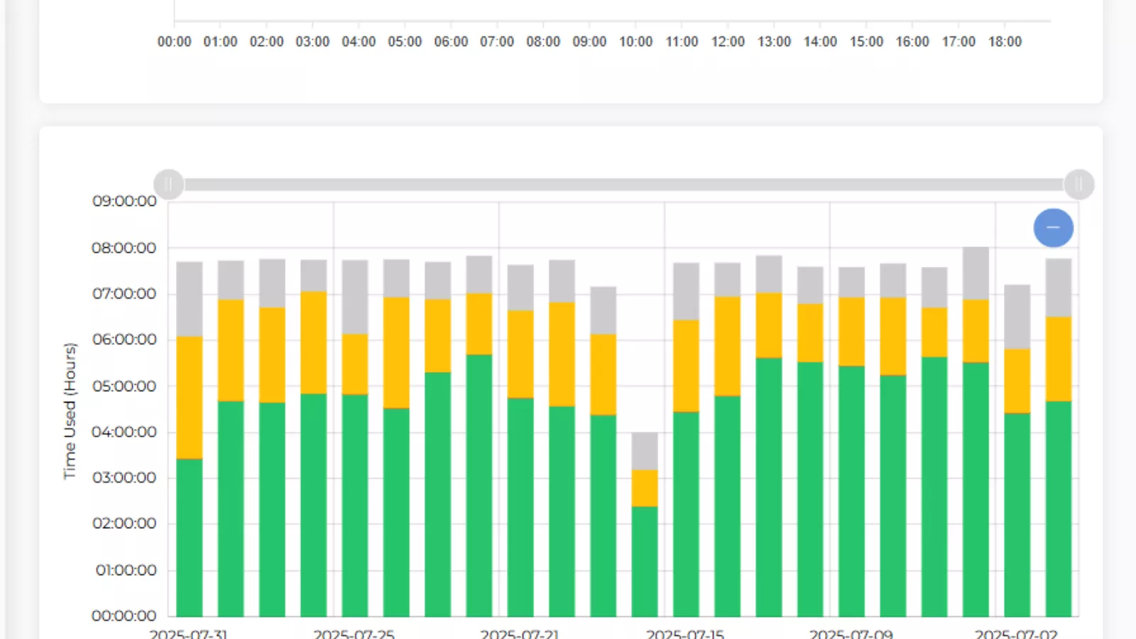 productivity-calculation