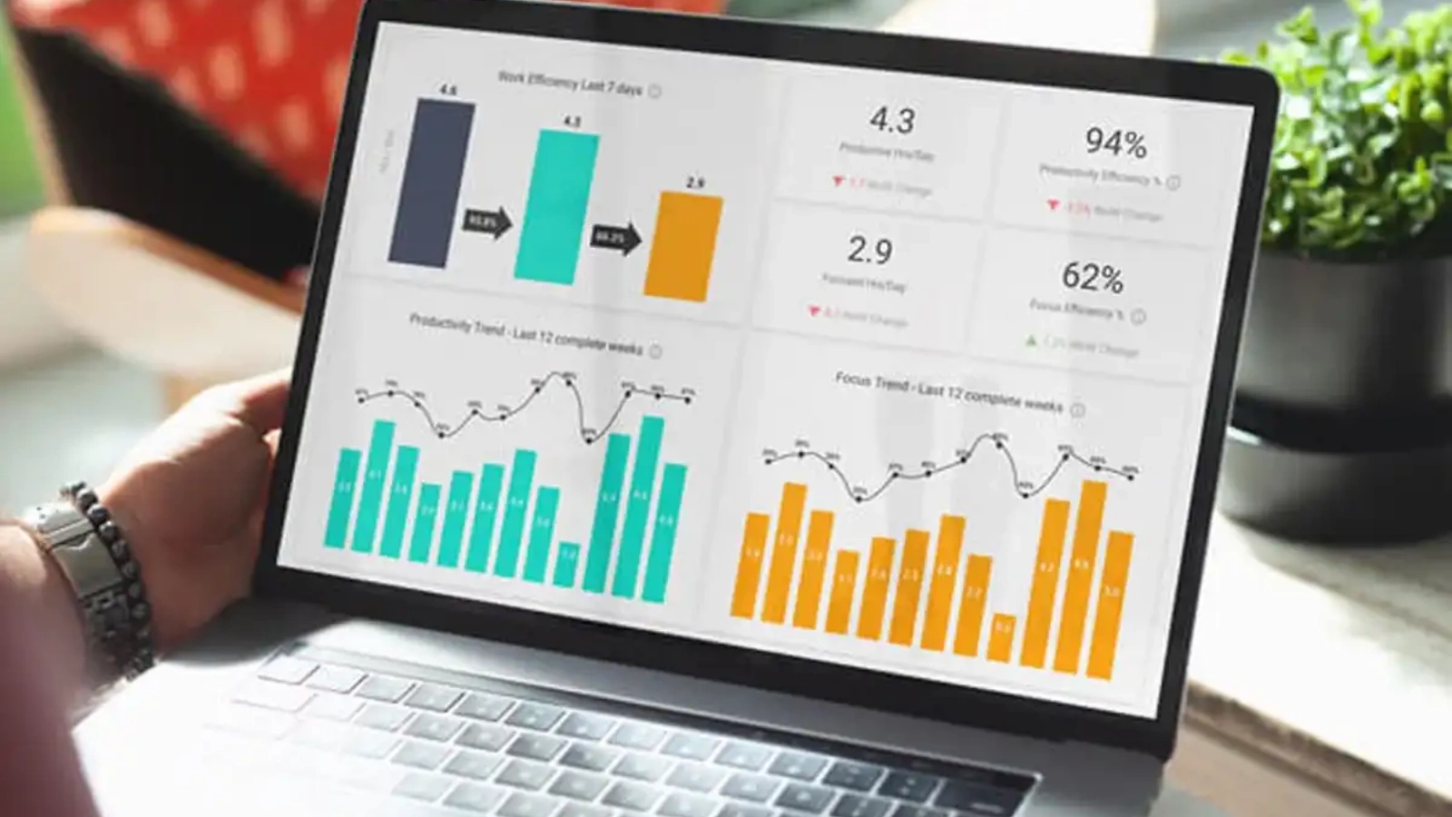 What Are Productivity Metrics? productivity-metrics