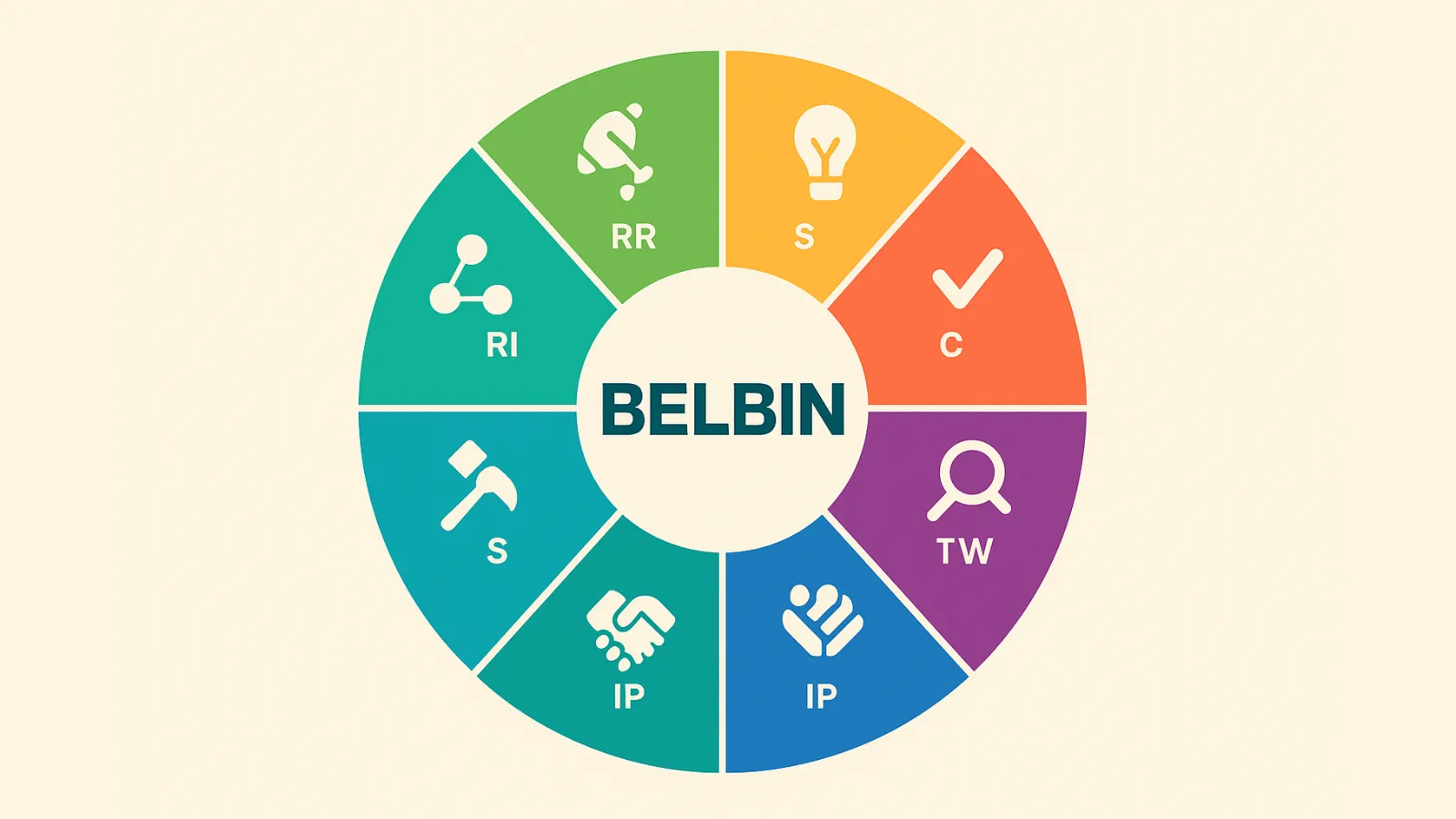 personality-assessment-tools-beblin