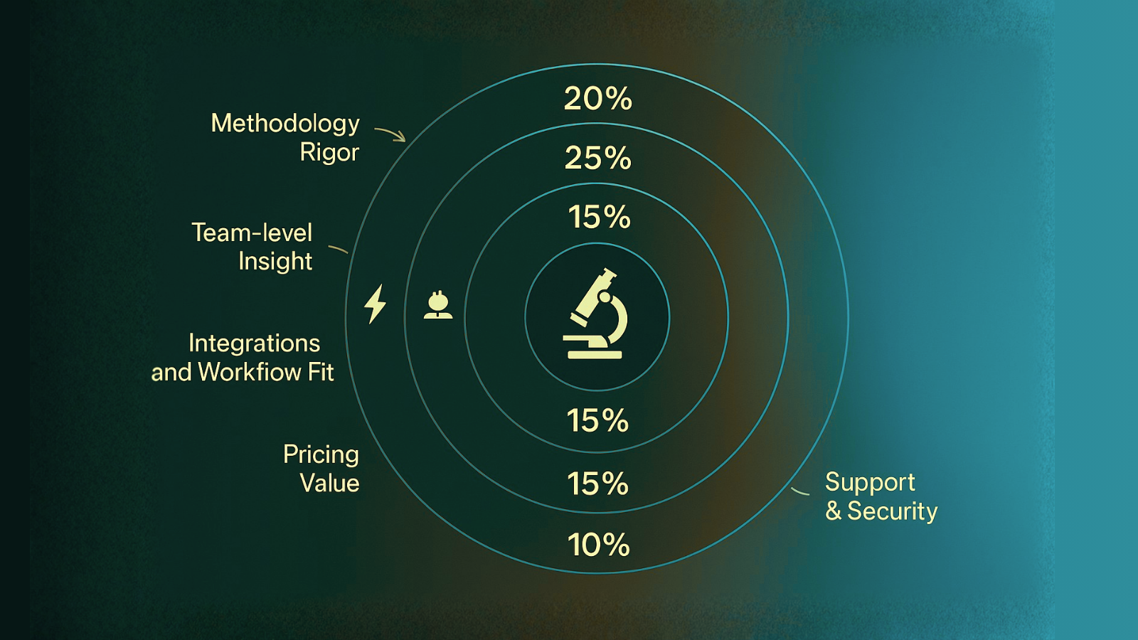 personality-assessment-tools-comparision