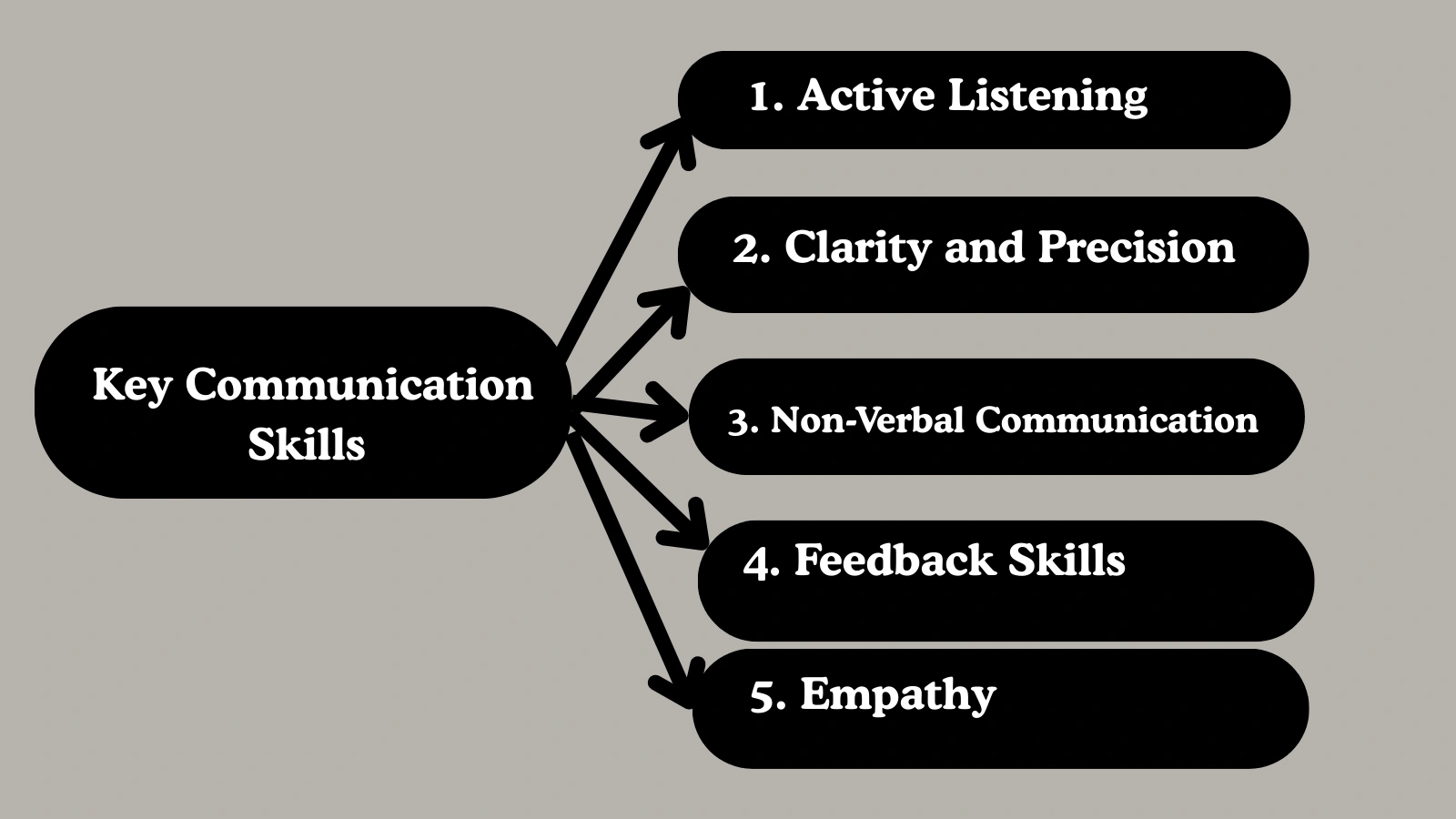 key-communication-skills