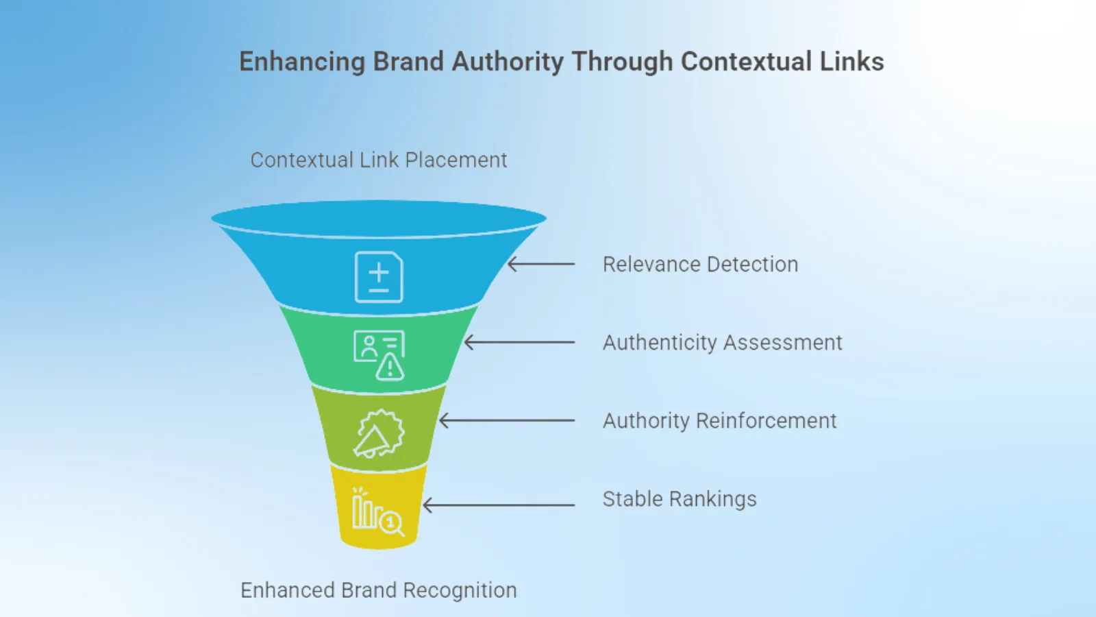 Contextual Link Placements Importance How brand authority is enhanced through contextual link placement
