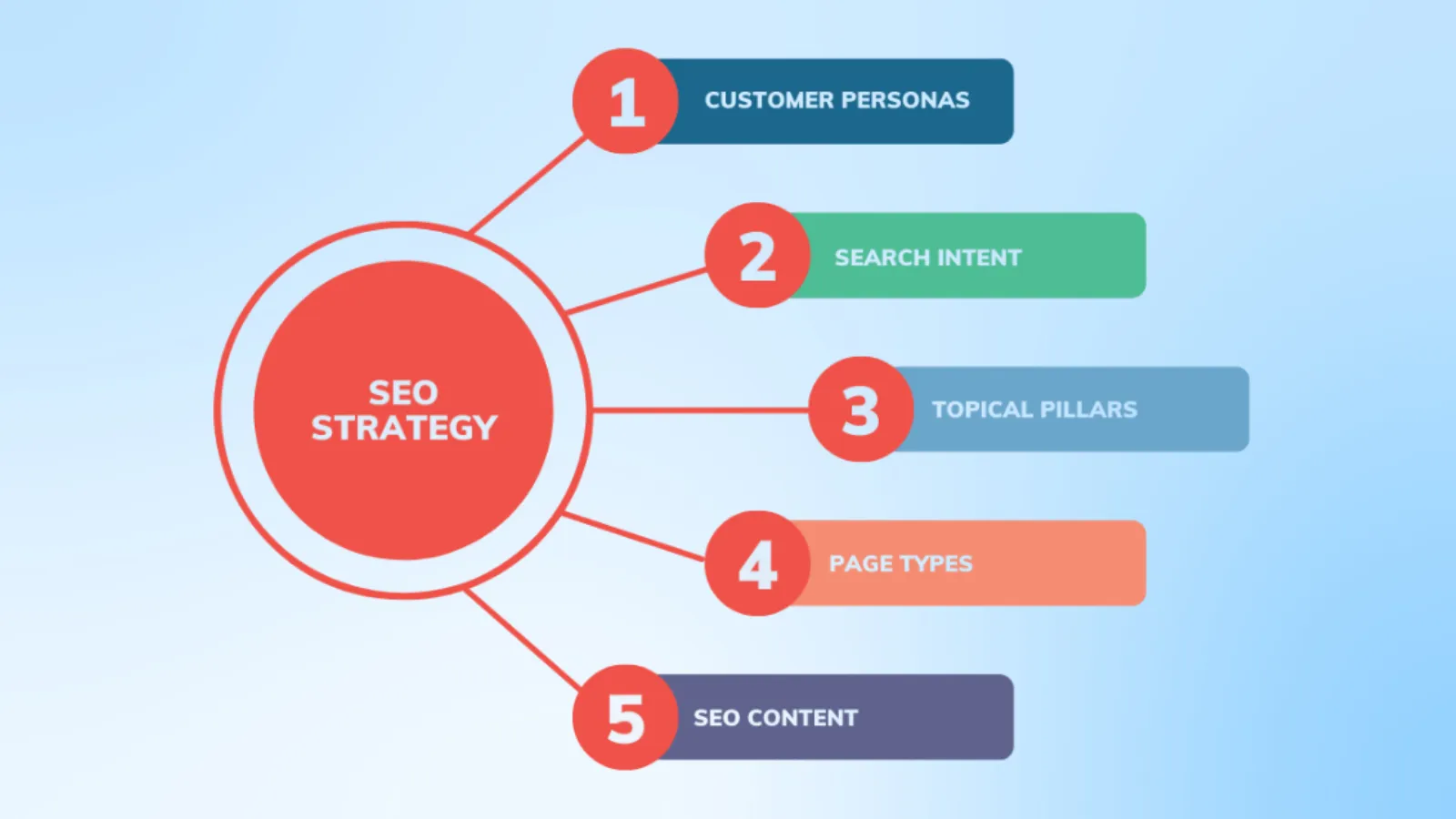 Link Acquisition Structured Link Acquisition Builds Long-Term Visibility