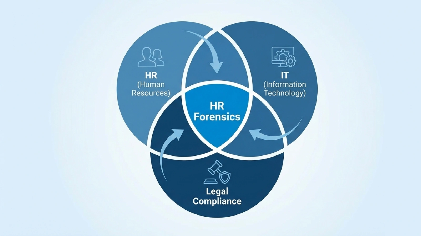 What Is HR Forensic Investigating? what-is-hr-forensic-investigating
