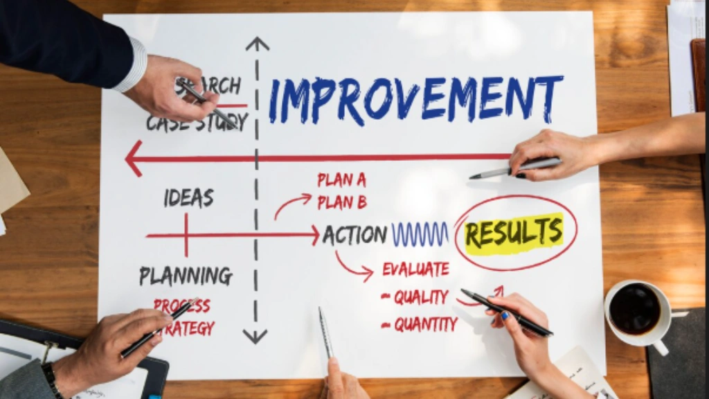 What Is a Performance Improvement Plan? performance-improvement-plans