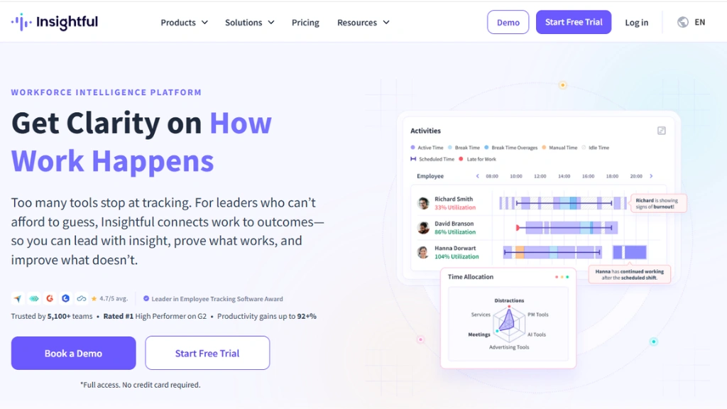 Insightful Insightful-hubstaff-alternatives