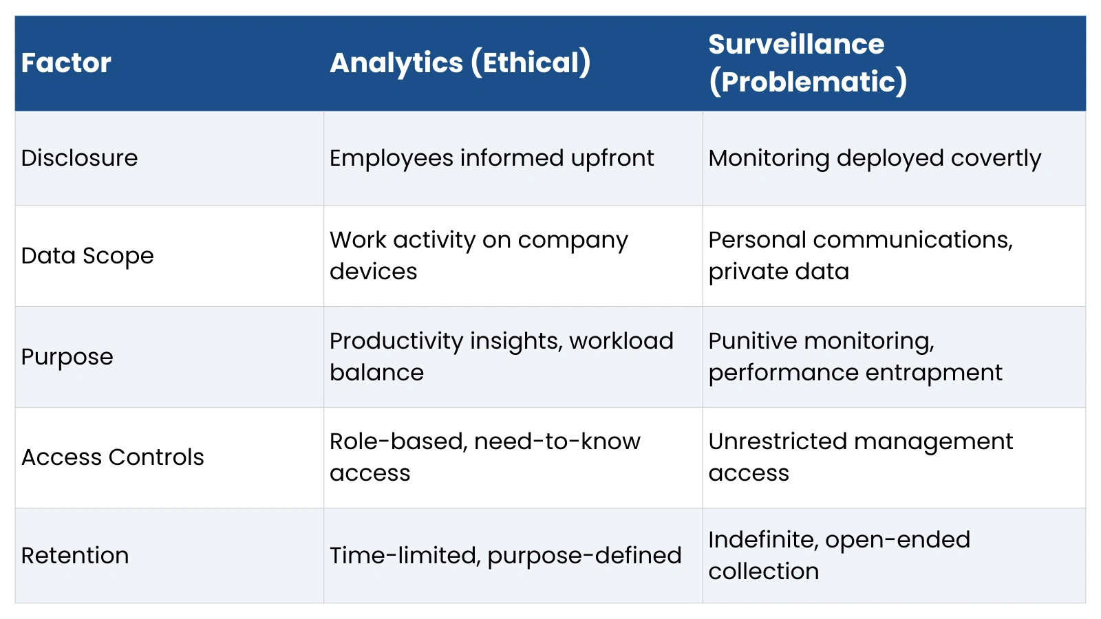 Analytics vs Spying Explained analytics-vs-spying-where-the-line-gets-blurry