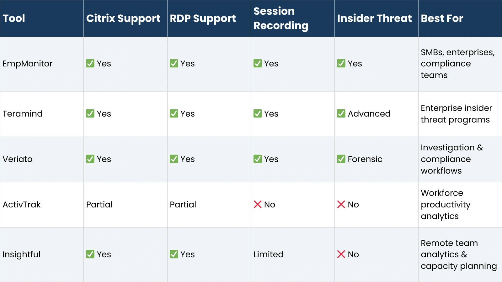 Comparison Table comparison-table-best-controlio-alternatives-for-citrix-rdp