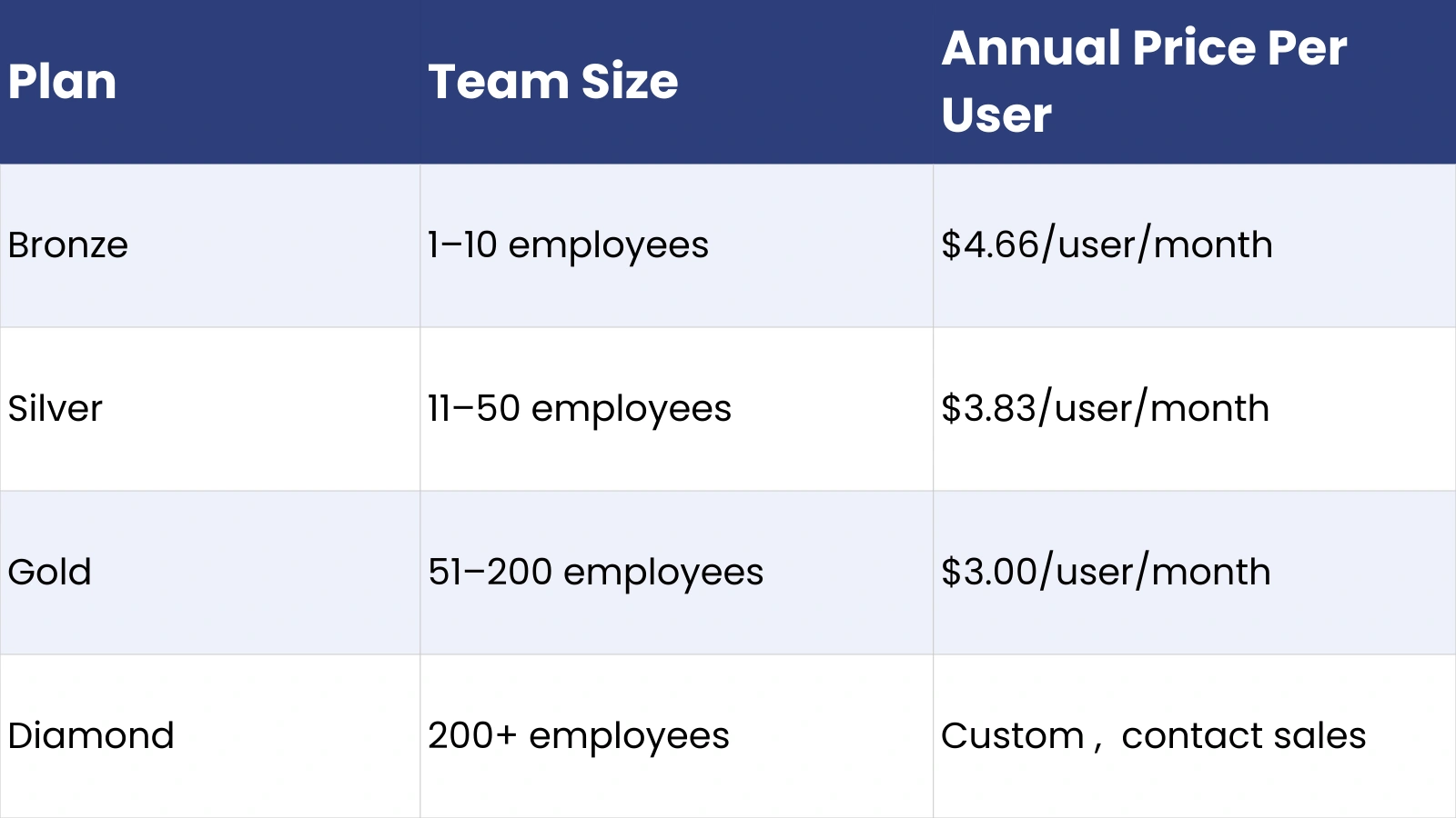Pricing Comparison empmonitor-pricing-structure