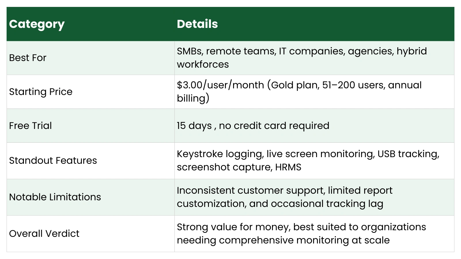 EmpMonitor Reviews 2026 empmonitor-reviews-2026-quick-summary