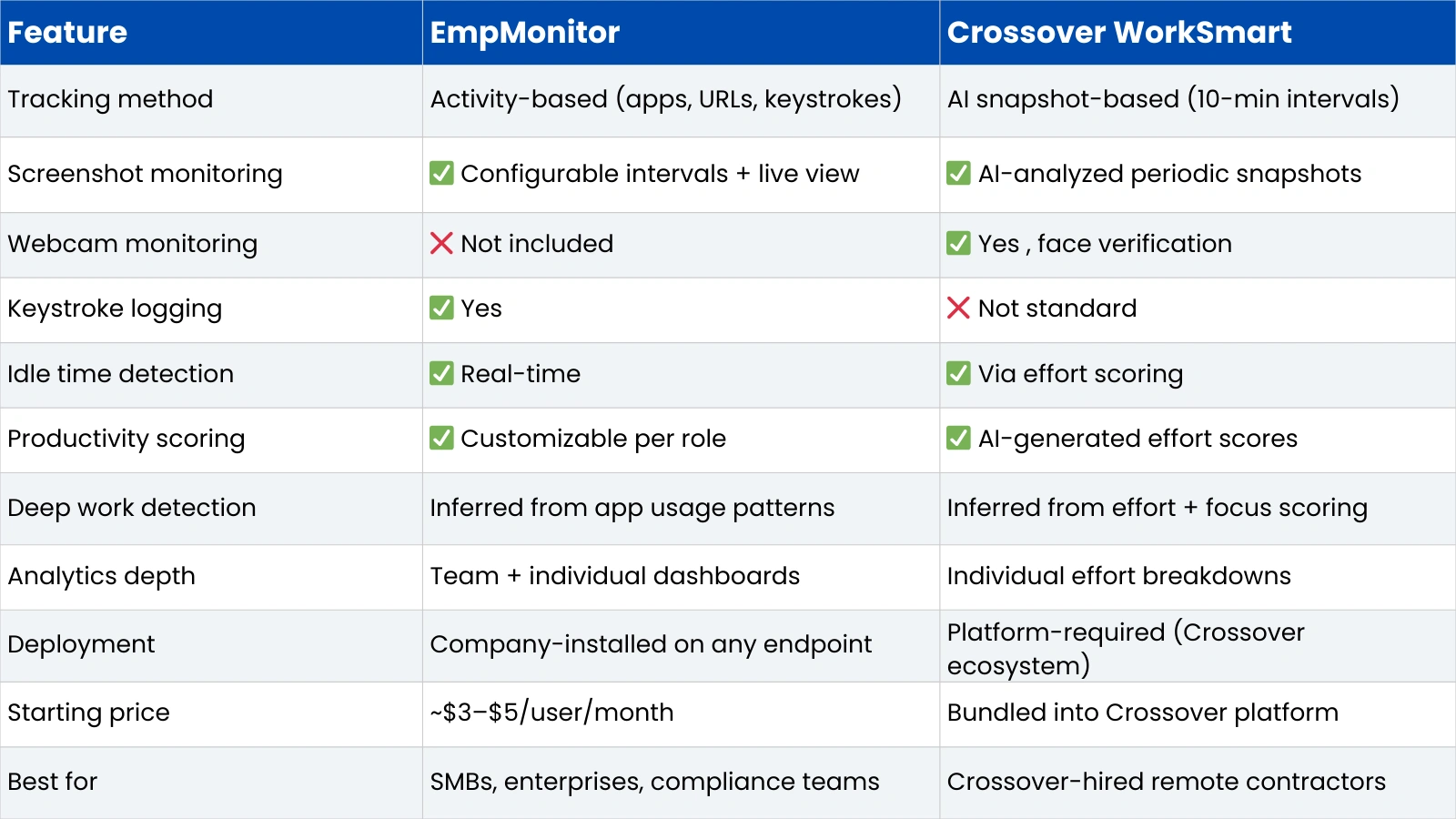 Features feature-comparison-how-each-tool-tracks-time-activity-and-focus