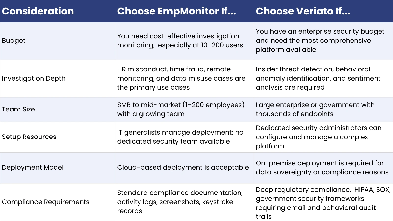 How to Select Investigation Software how-to-choose-the-right-workplace-investigation-software