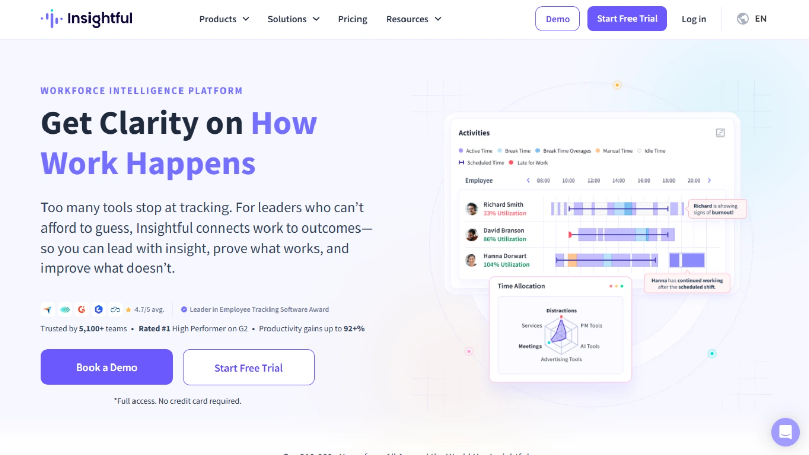 Insightful insightful