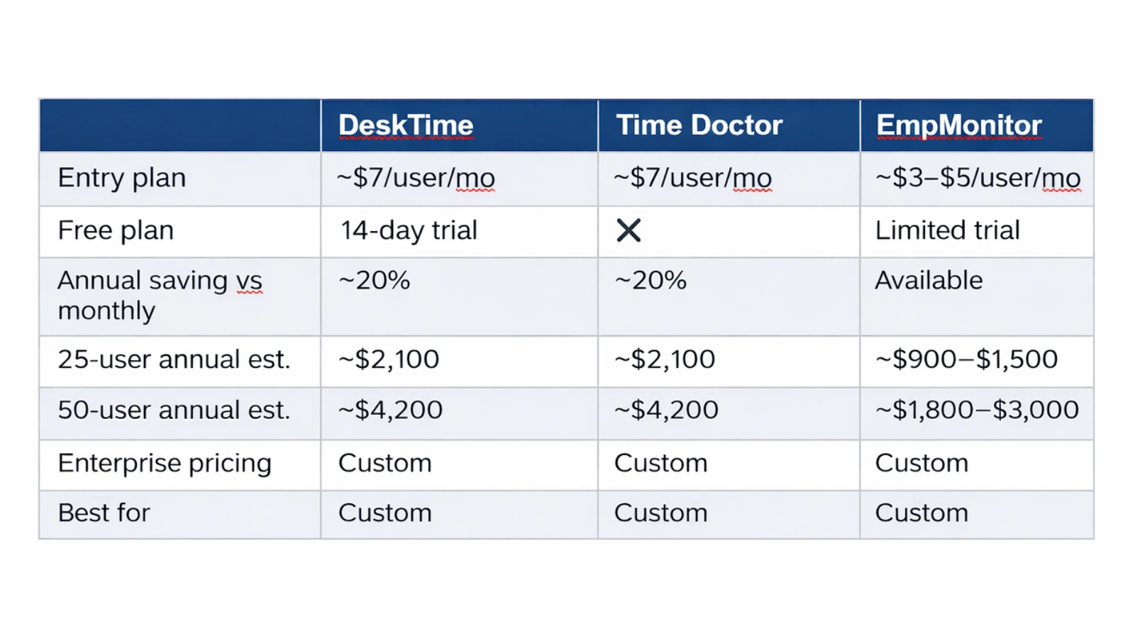 Pricing Showdown: DeskTime vs. Time Doctor vs. EmpMonitor pricing-comparison-desktime-vs-time-doctor-vs-empmonitor
