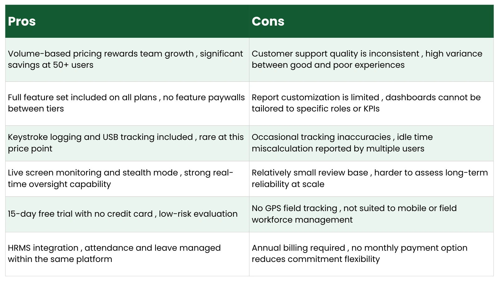 Pros And Cons pros-and-cons-of-empmonitor