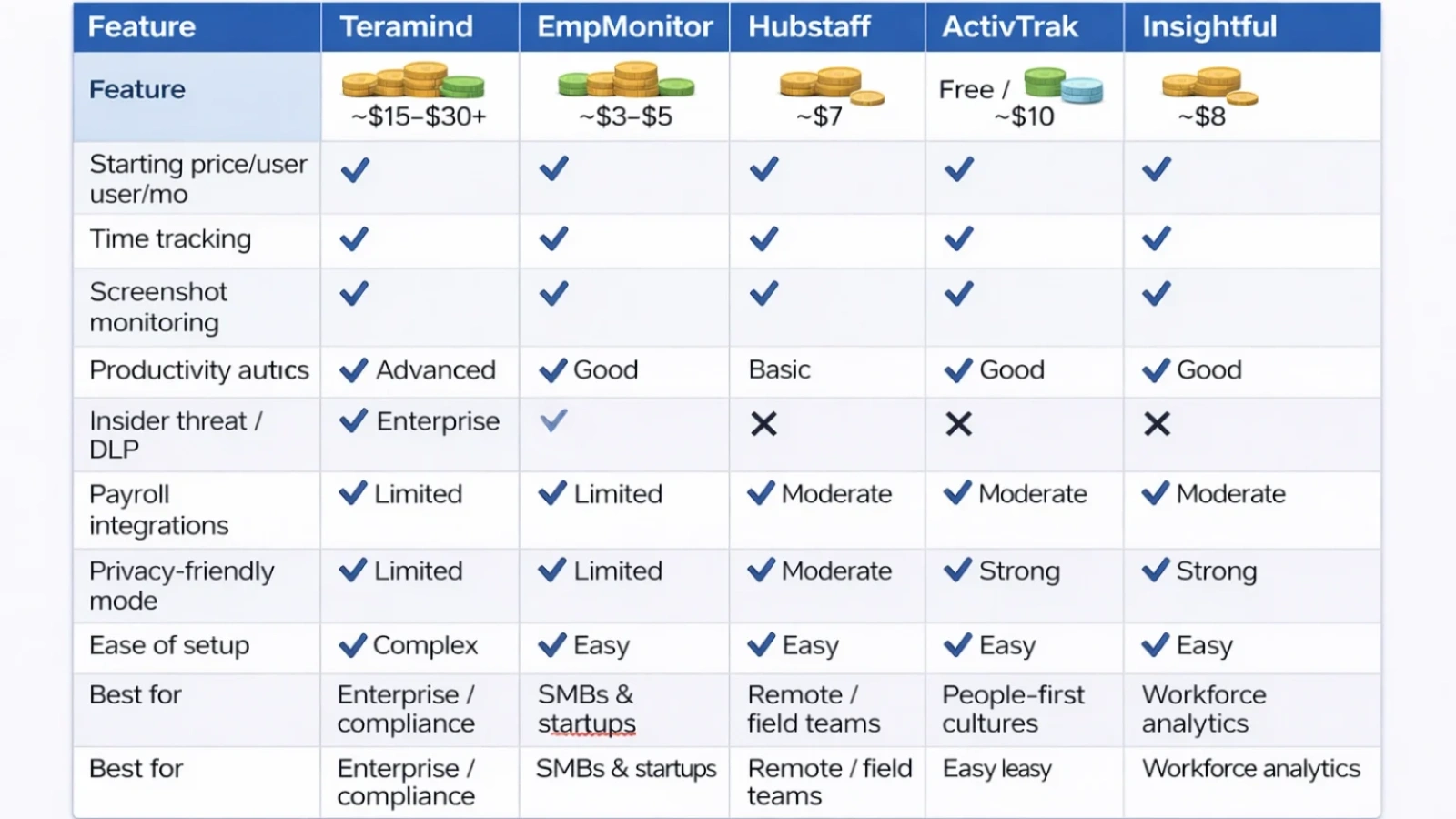 Cost-Effective Teramind Alternative teramind-vs-other-alternatives-feature-and-pricing-snapshot