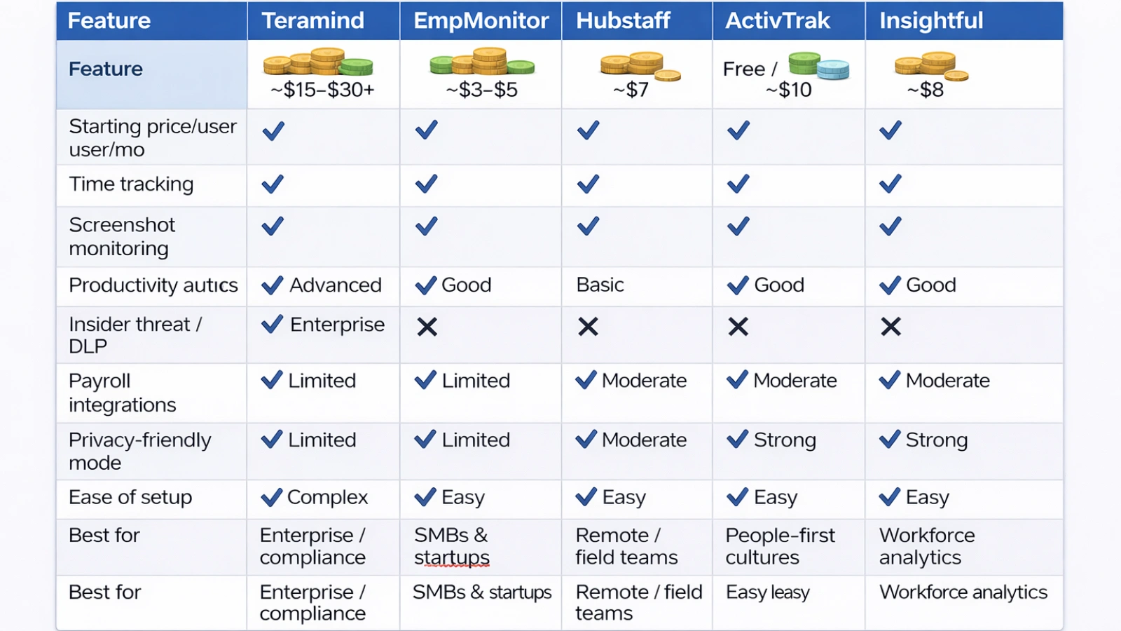 Teramind vs. Alternatives: Which Is Better? teramind-vs-other-alternatives-feature-and-pricing-snapshot