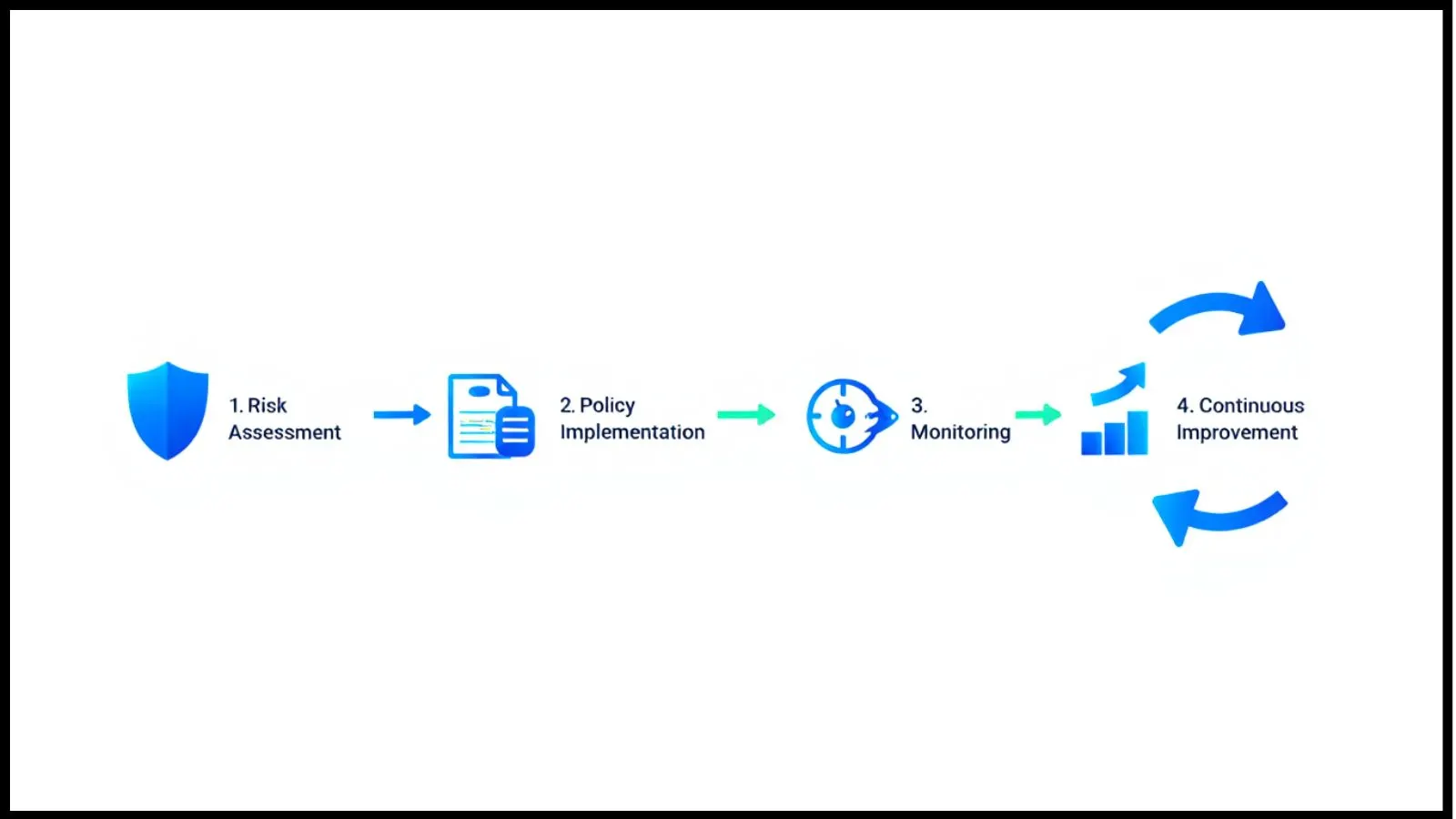 ISO 27001 and Its Importance Understanding-ISO-27001-and-Its-Importance