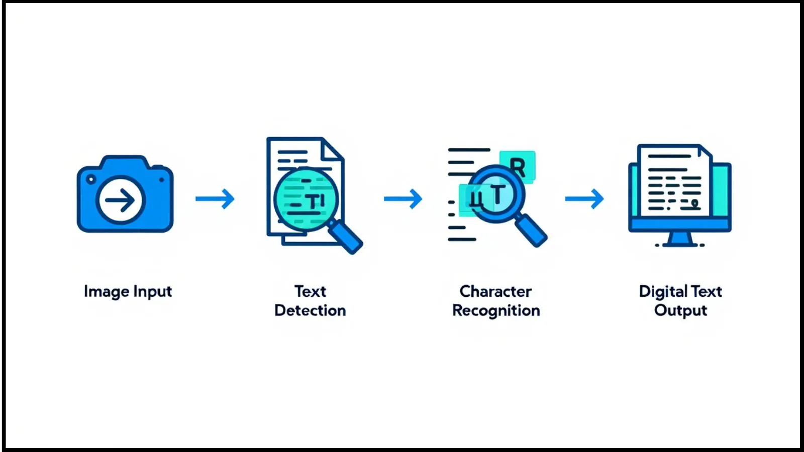 Understanding Optical Character Recognition understanding-optical-character-recognition