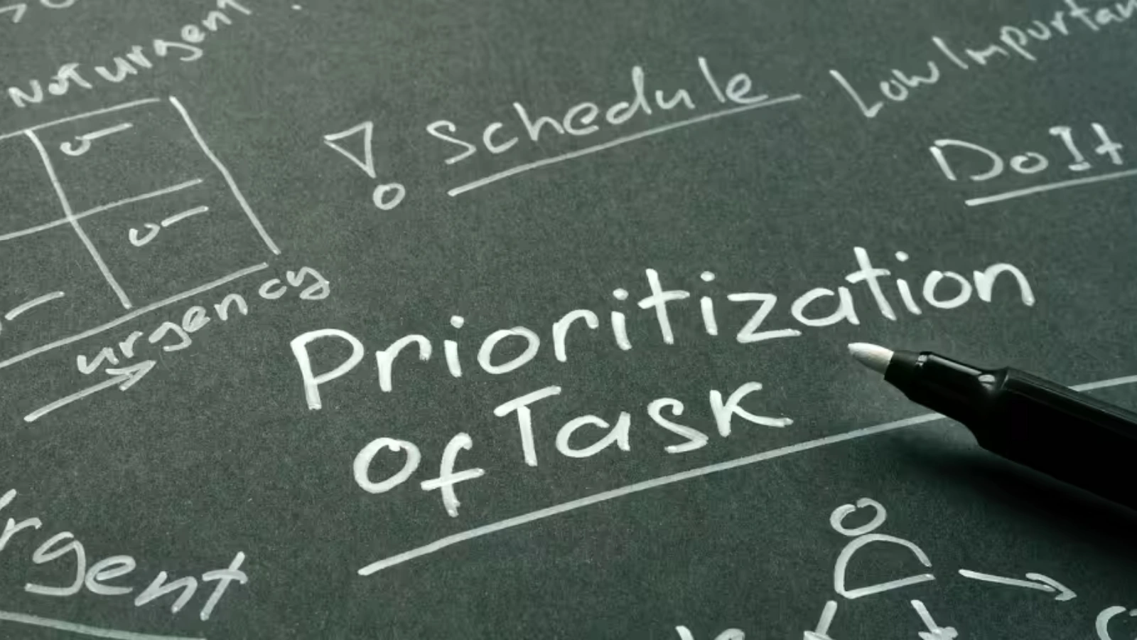 Why Task Prioritization Matters? how-to-prioritize-tasks