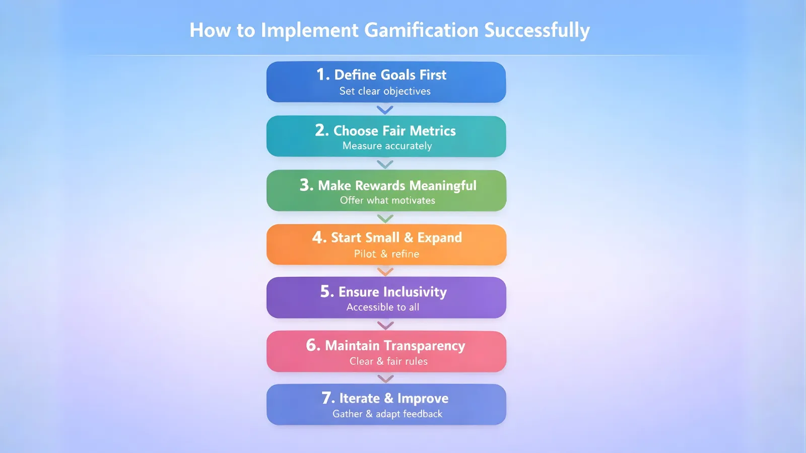 How To Implement Gamification Successfully? gamification-in-the-workplace-application
