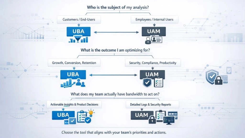 Choosing the Right Tool: A Simple Framework: user-behavior-analytics-uba-tools