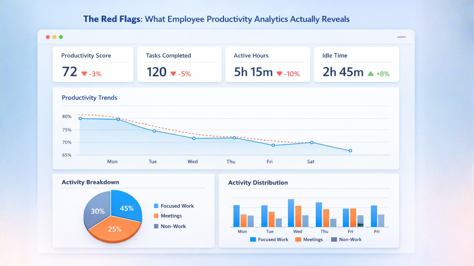 Quiet Quitting Strategy For Management quiet-quitting-red-flags