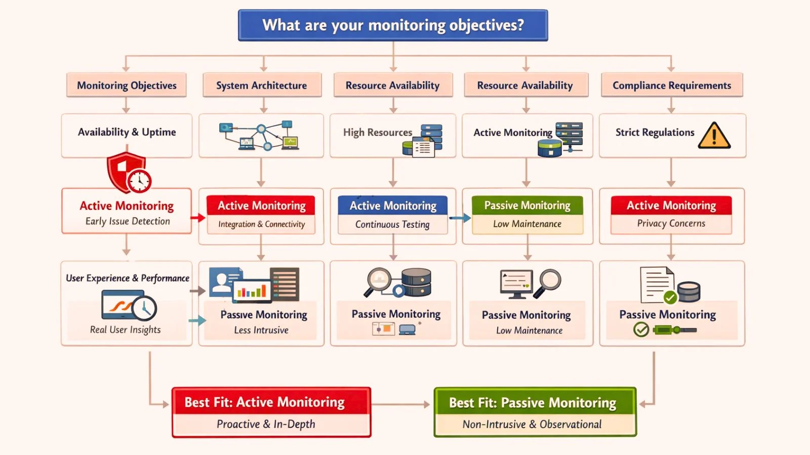 Decision Framework building-your-decision-framework