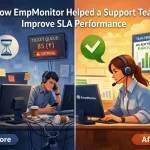 How EmpMonitor Helped a Support Team Improve SLA Performance