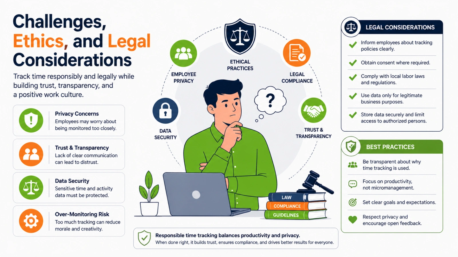 challenges-ethics-and-legal-considerations