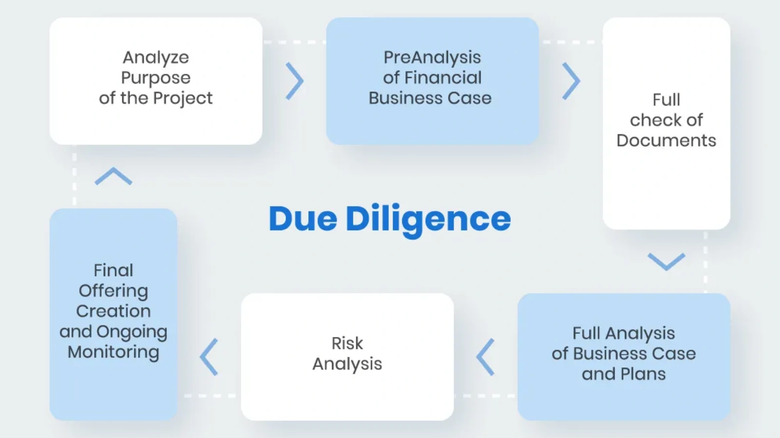 Due Diligence Process: Step-by-Step due-diligence-process-step-by-step