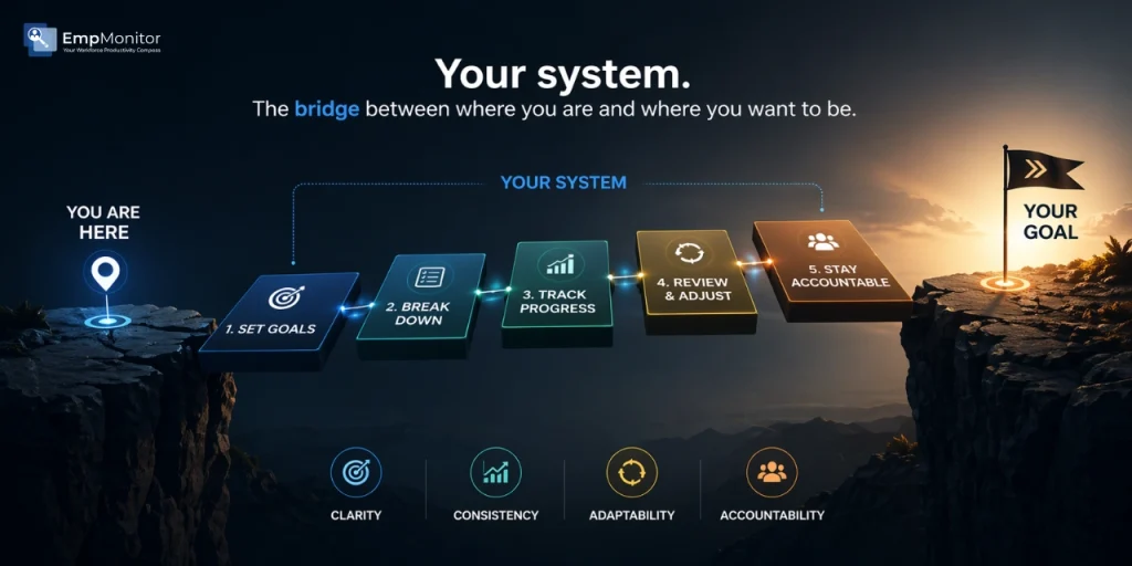 goal-tracker-system-that-works