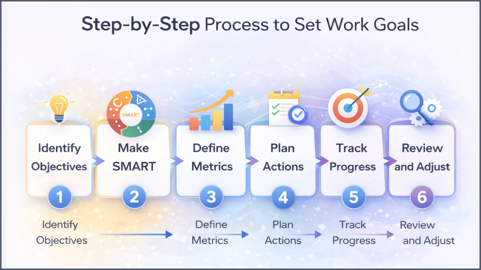 how-to-set-work-goals-a-step-by-step-process