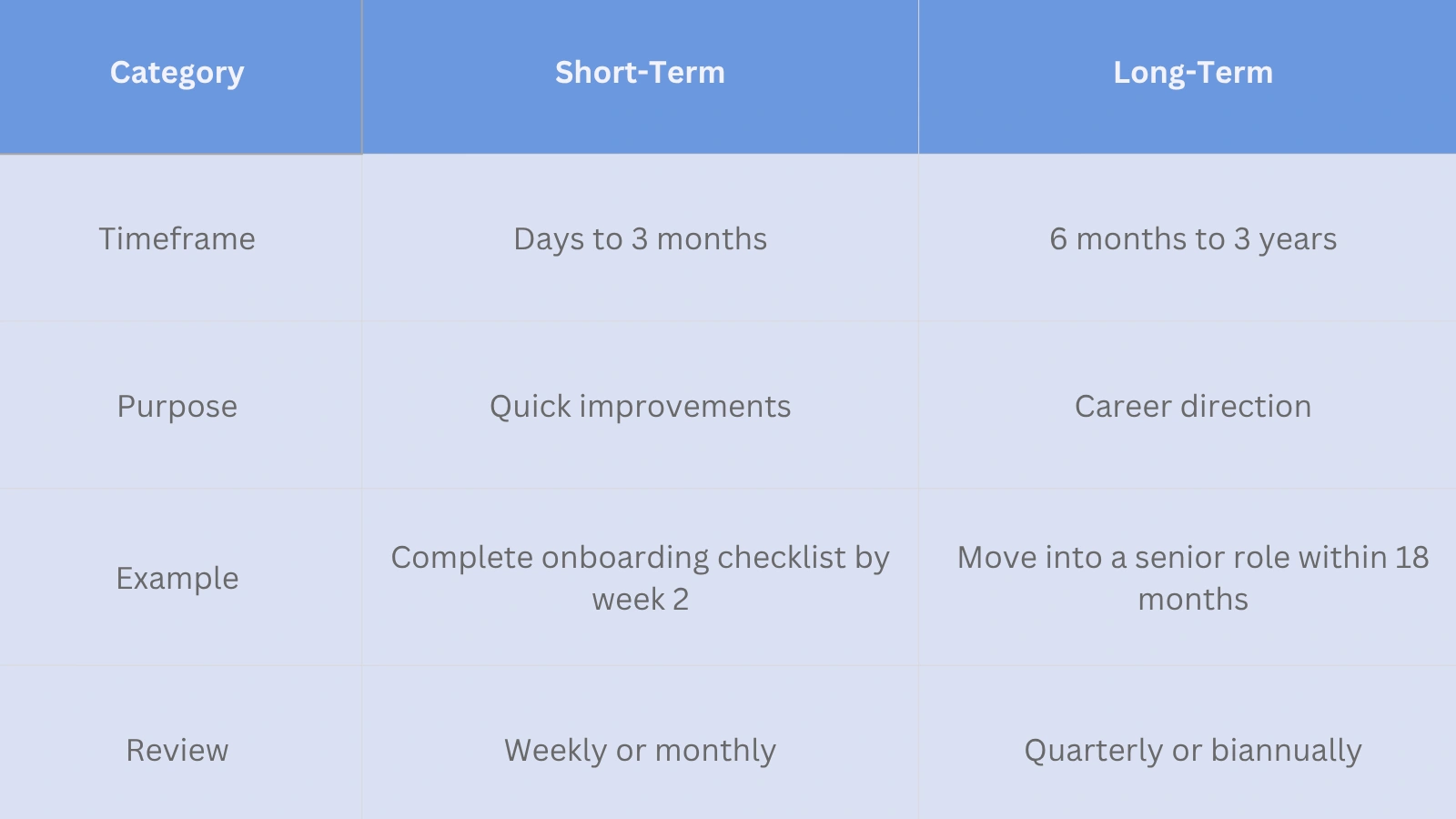 How to Set Effective Work Goals for Success 1