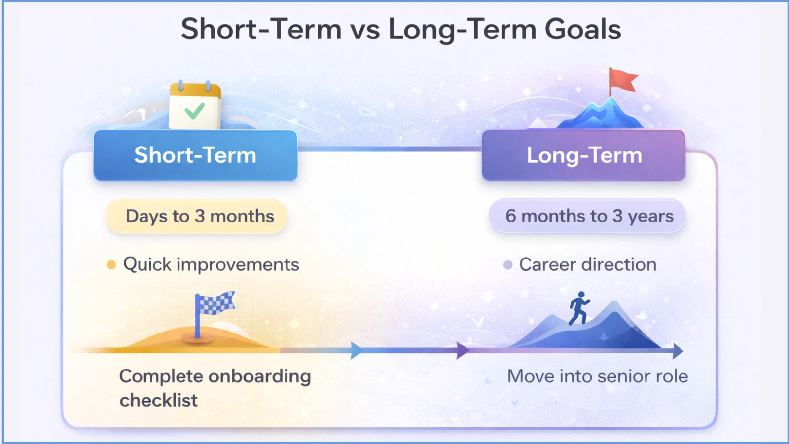 short-term-vs-long-term-goals