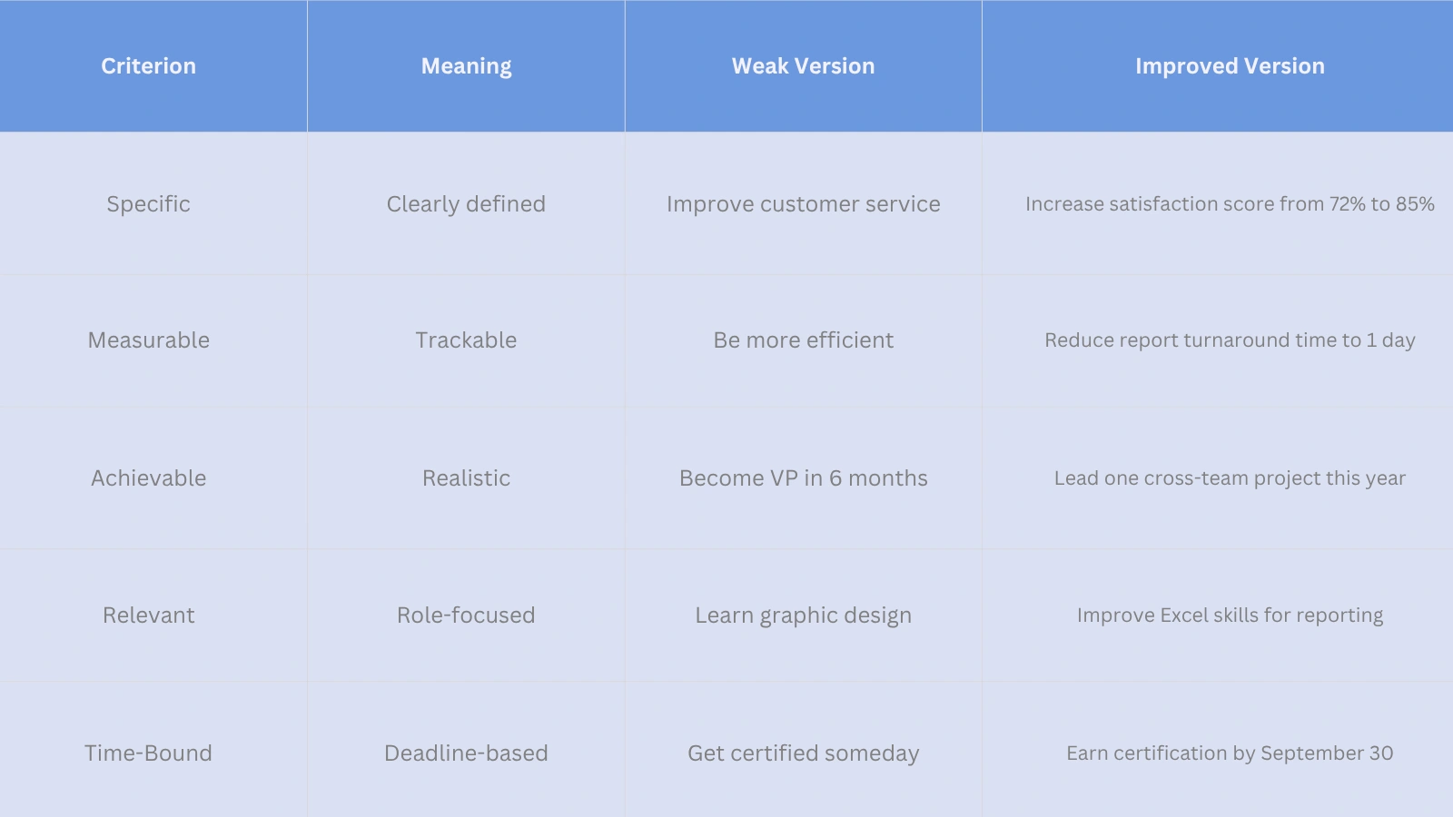 How to Set Effective Work Goals for Success 2