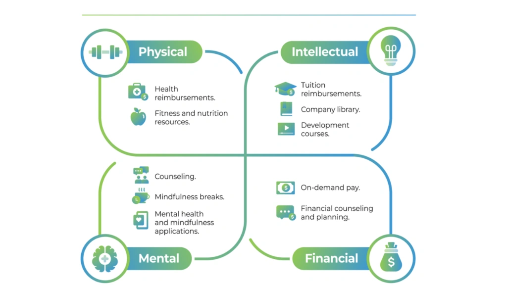 Types of Corporate Employee Wellness Programs You Can Implement employee-wellness-programs