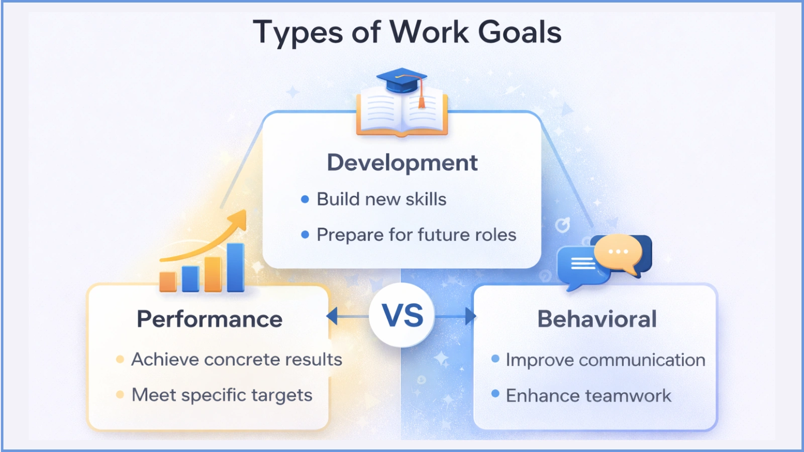types-of-work-goals-you-should-know