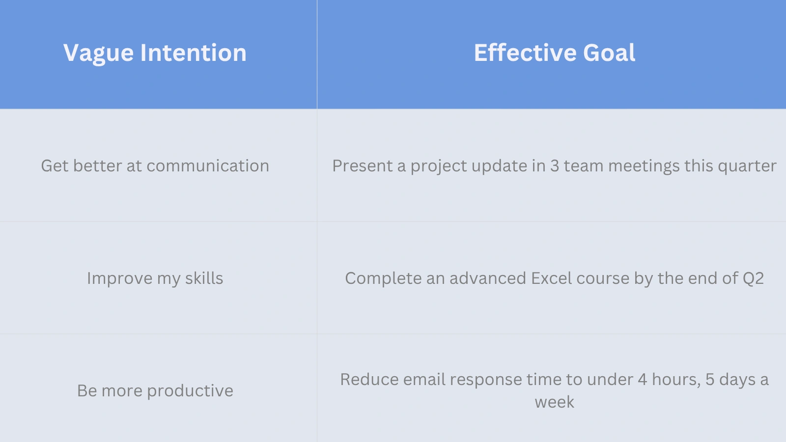 vague-intention-vs-effective-goal