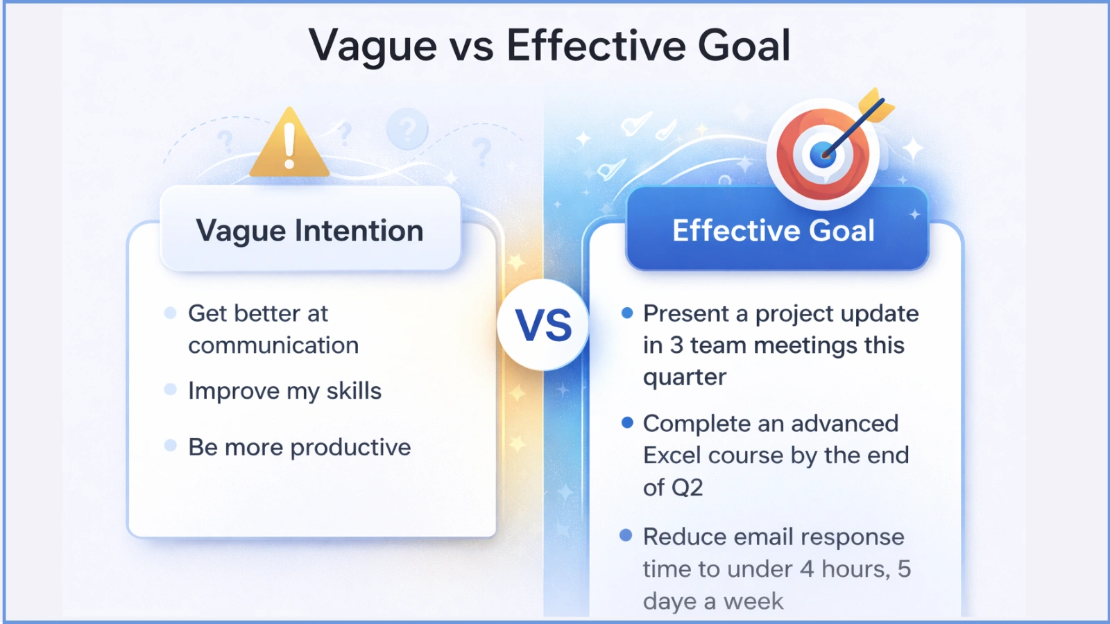 vague-intention-vs-effective-goal