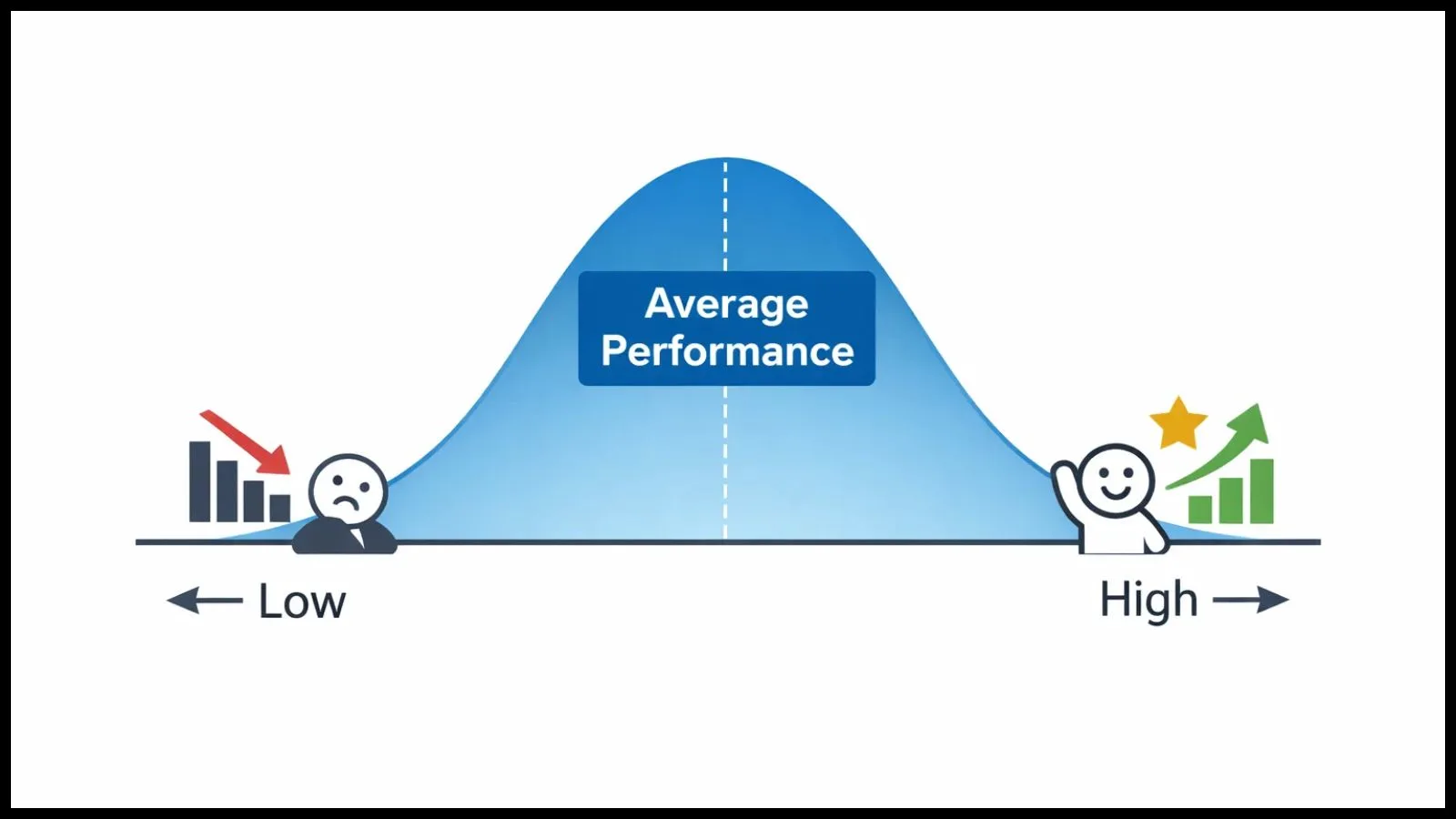 What Is Bell Curve? (Concept & Origin) what-is-bell-curve-concept-and-origin