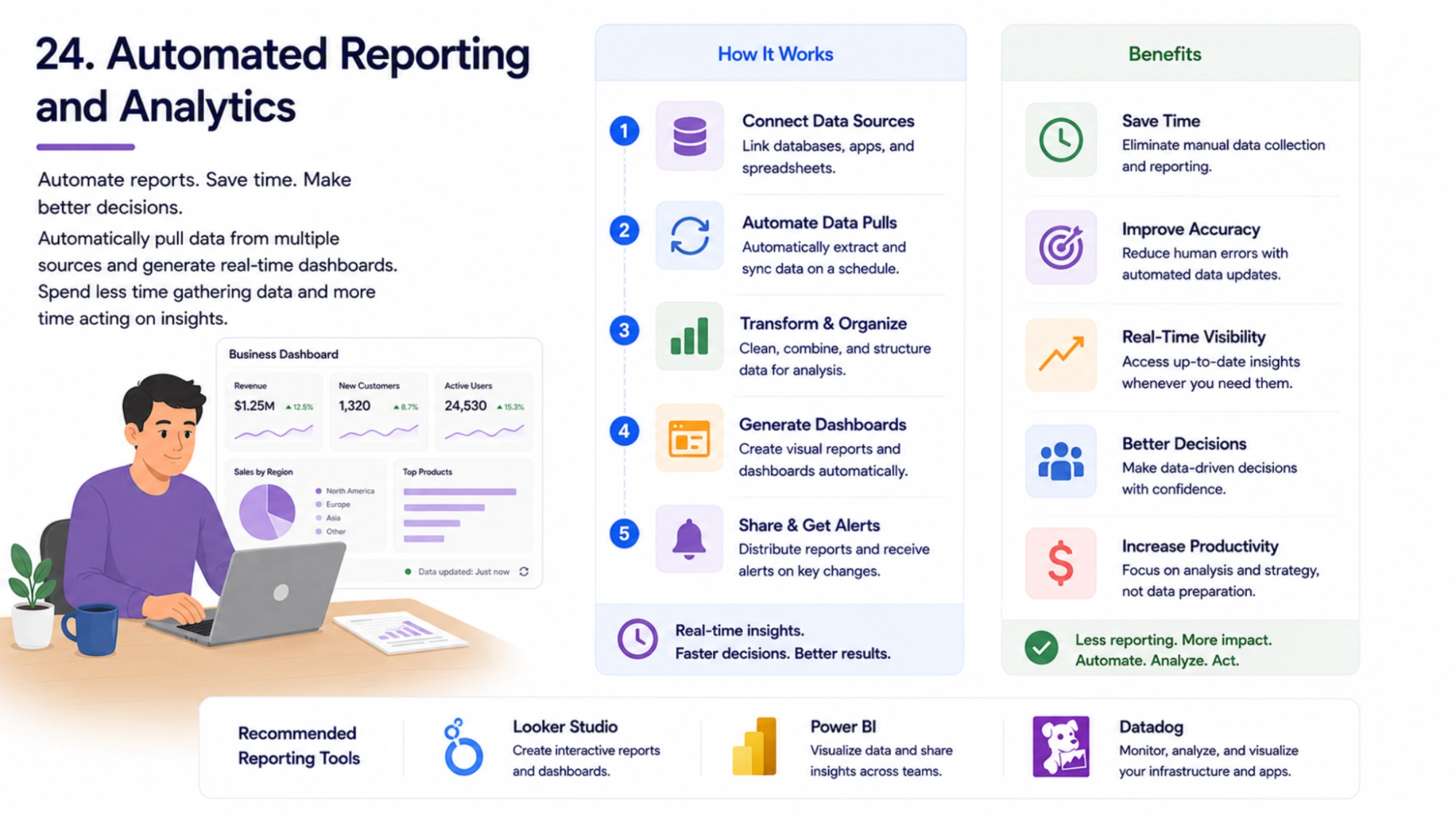 Automate Reporting & Analytics automated-reporting-and-analytics