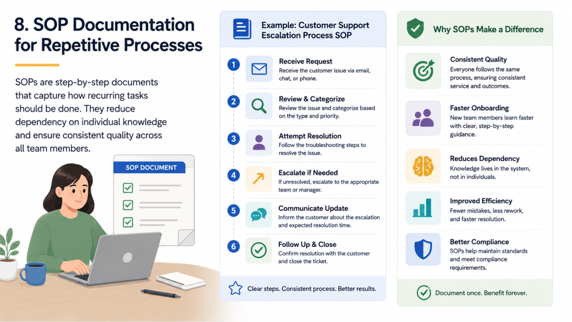Standardize Repetitive Work sop-documentation-for-repetitive-processes