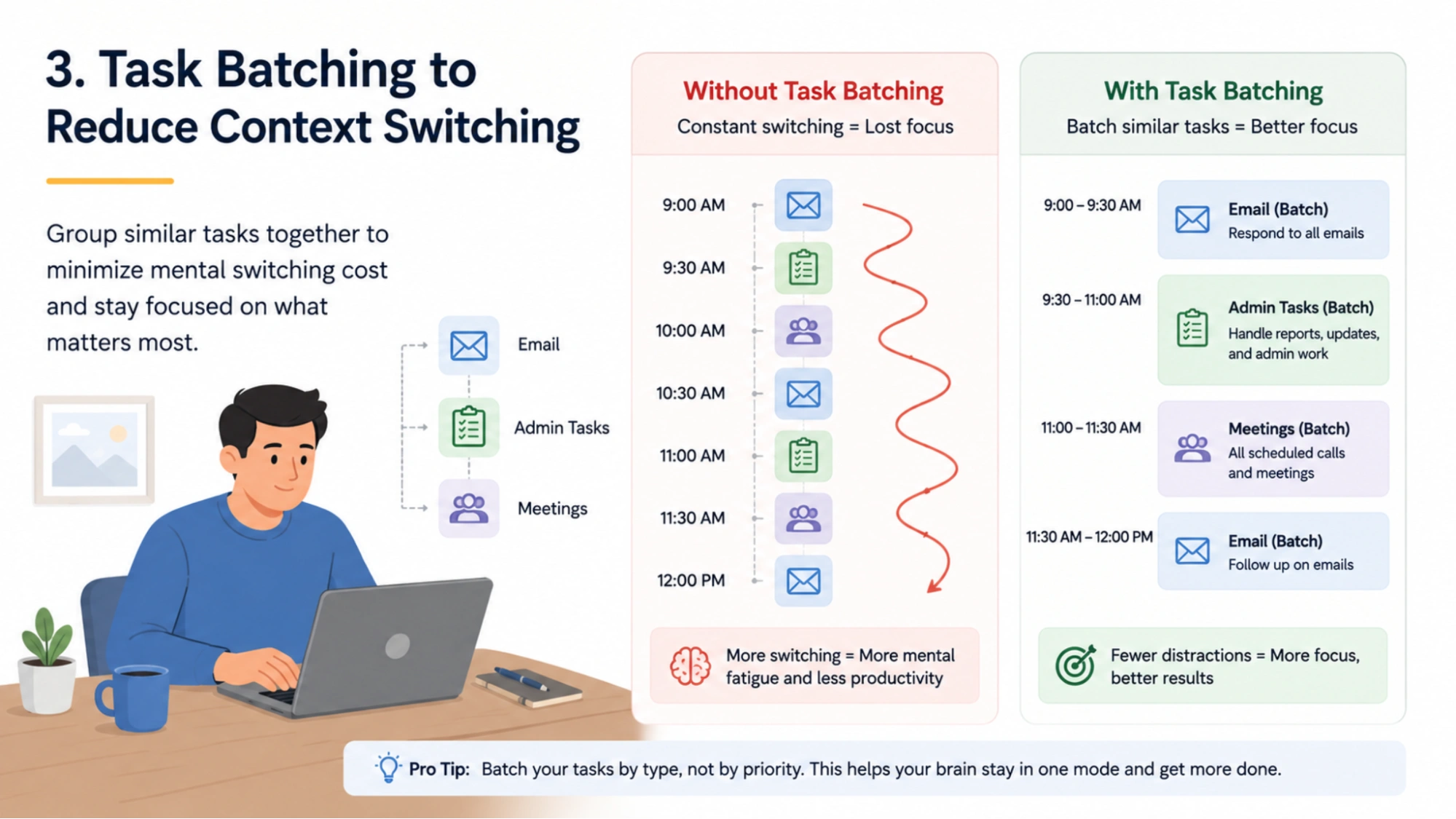 Batch Tasks, Stay Focused task-batching-to-reduce-context-switching